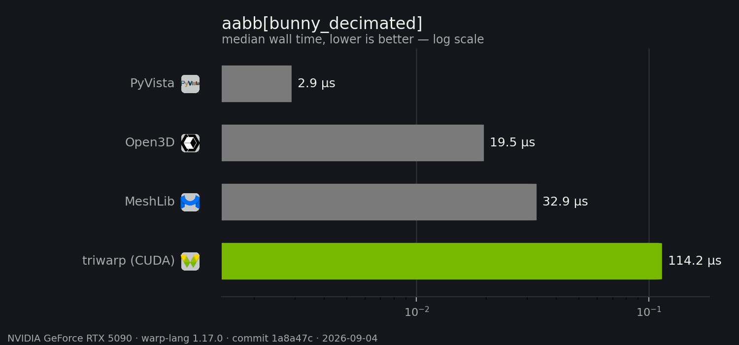 aabb benchmark