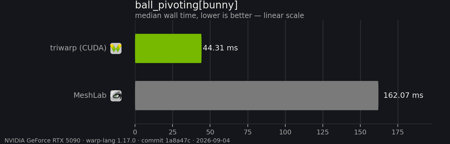ball_pivoting benchmark