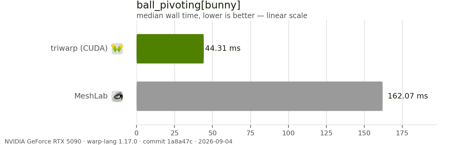 ball_pivoting benchmark