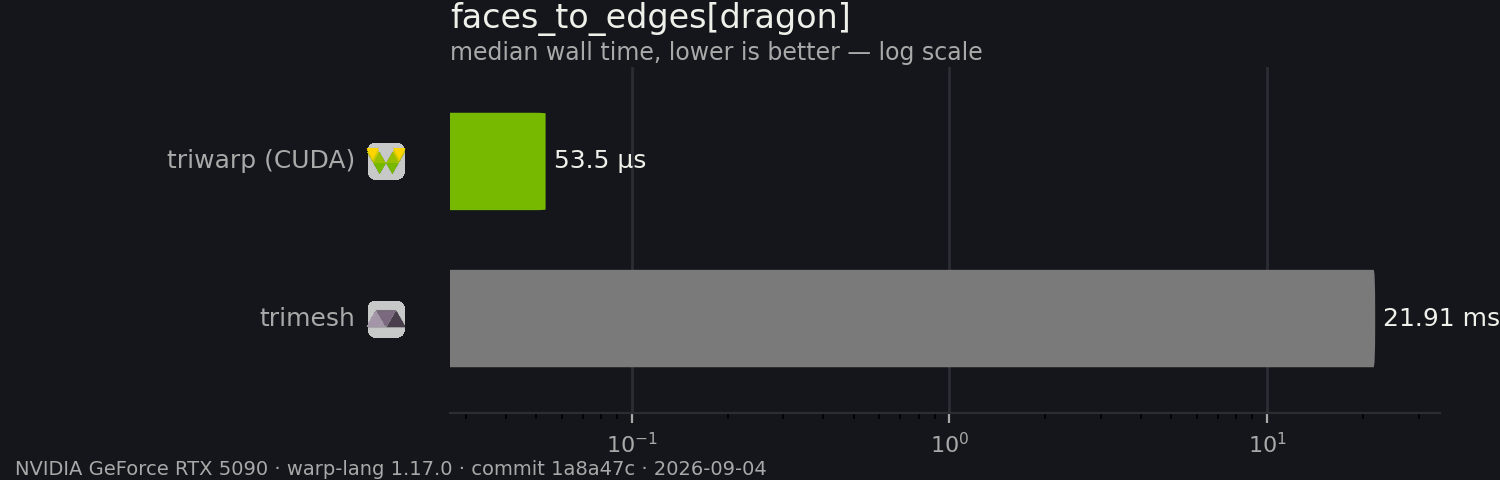 faces_to_edges benchmark