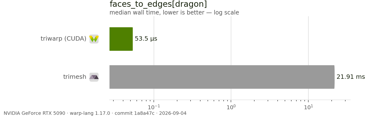 faces_to_edges benchmark