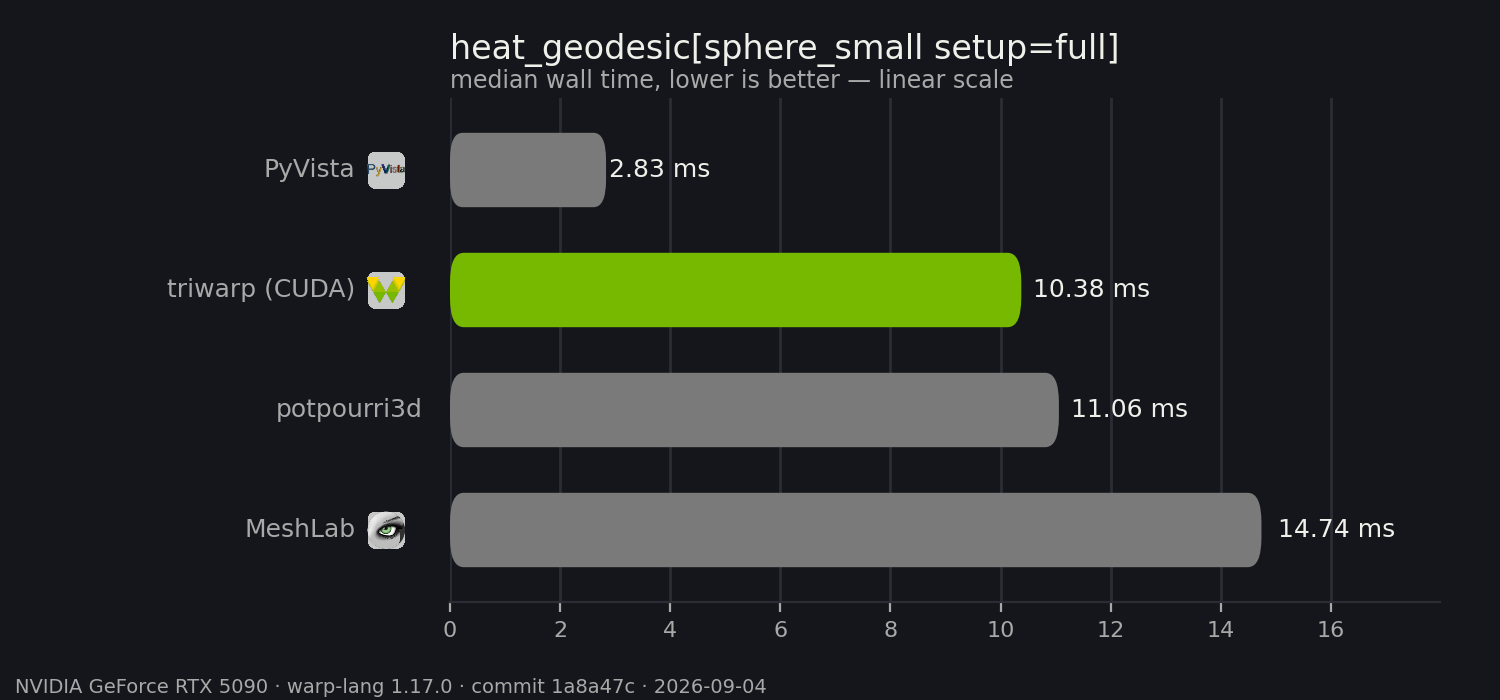 heat_geodesic benchmark