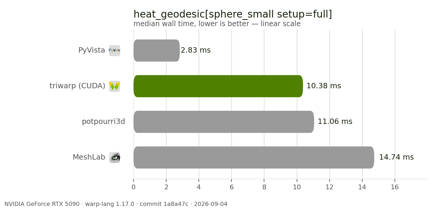 heat_geodesic benchmark