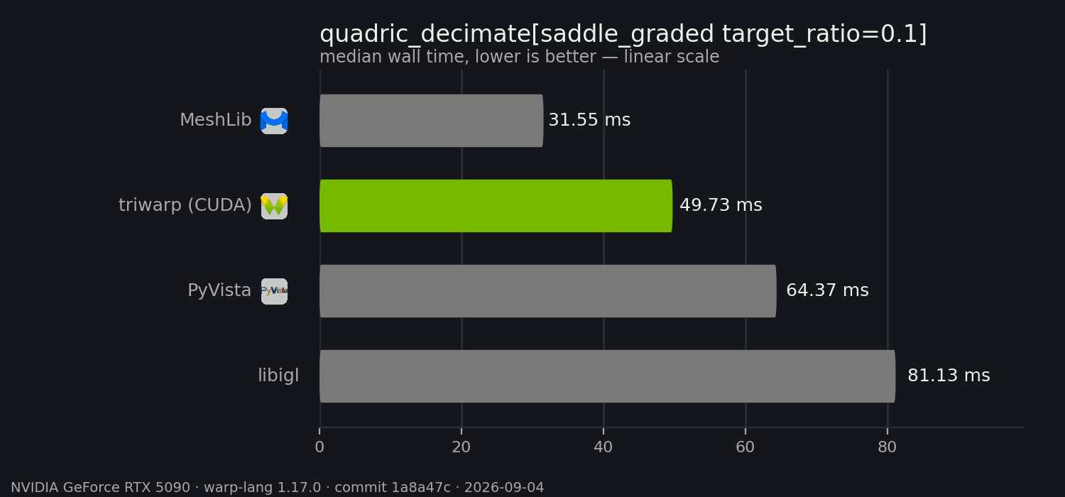 quadric_decimate benchmark
