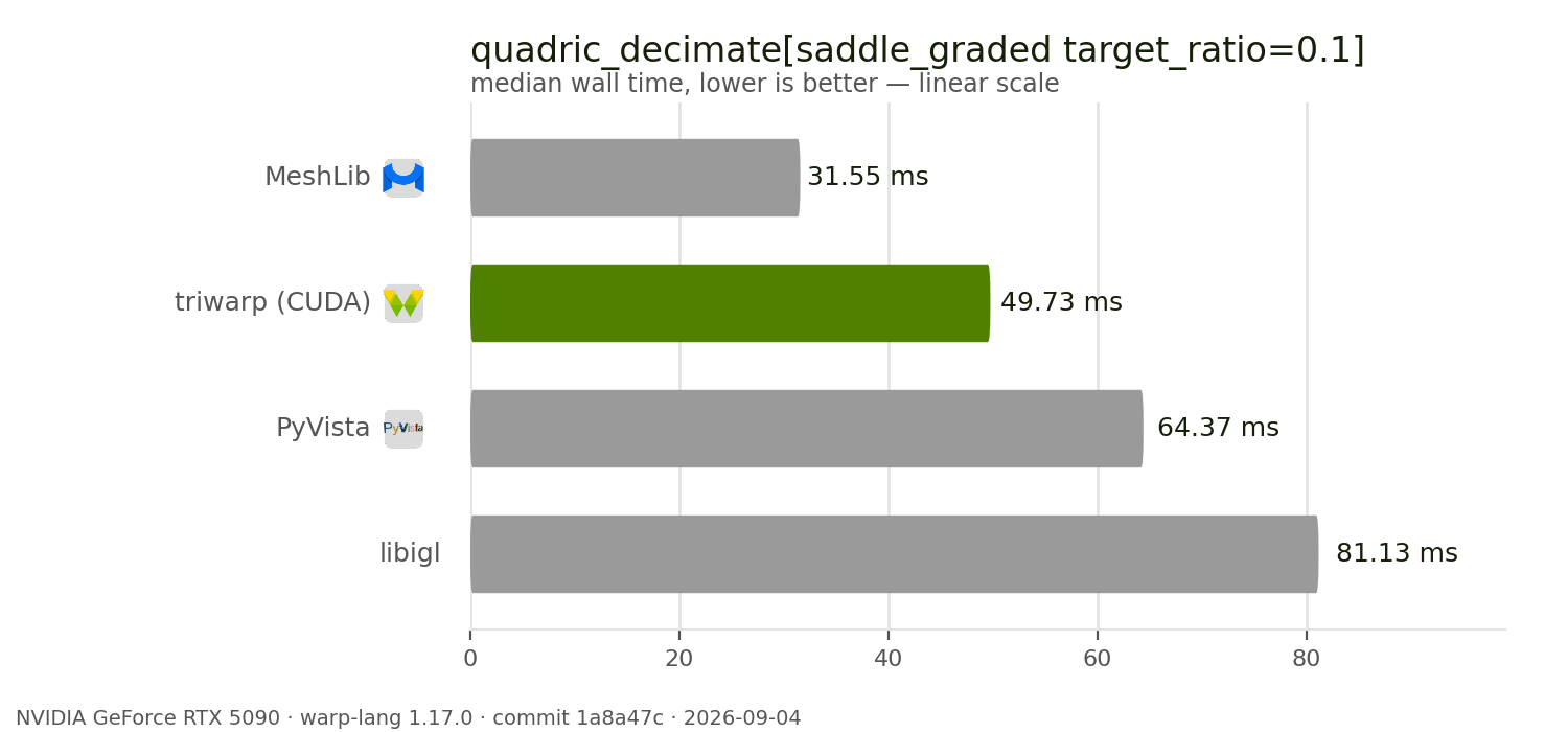 quadric_decimate benchmark