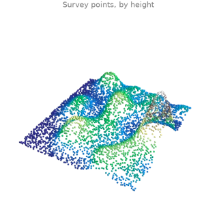 Terrain triangulation