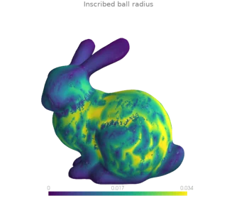 Maximal inscribed spheres and the medial axis