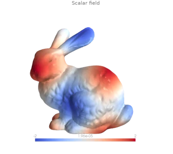 Gradient of a scalar field