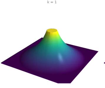 Polyharmonic surfaces (k = 1, 2, 3)