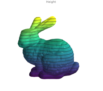 Isolines of a scalar field