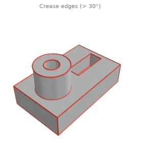 Feature edges: creases, convexity and boundaries