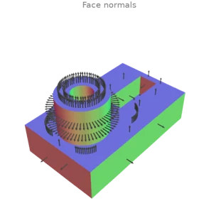 Normals: per face, per vertex, per corner