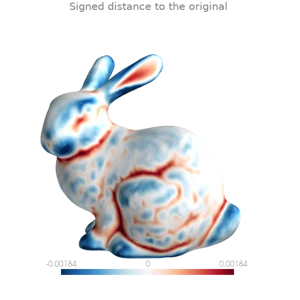 Distance between two surfaces