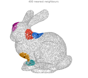 Nearest neighbours and ball queries