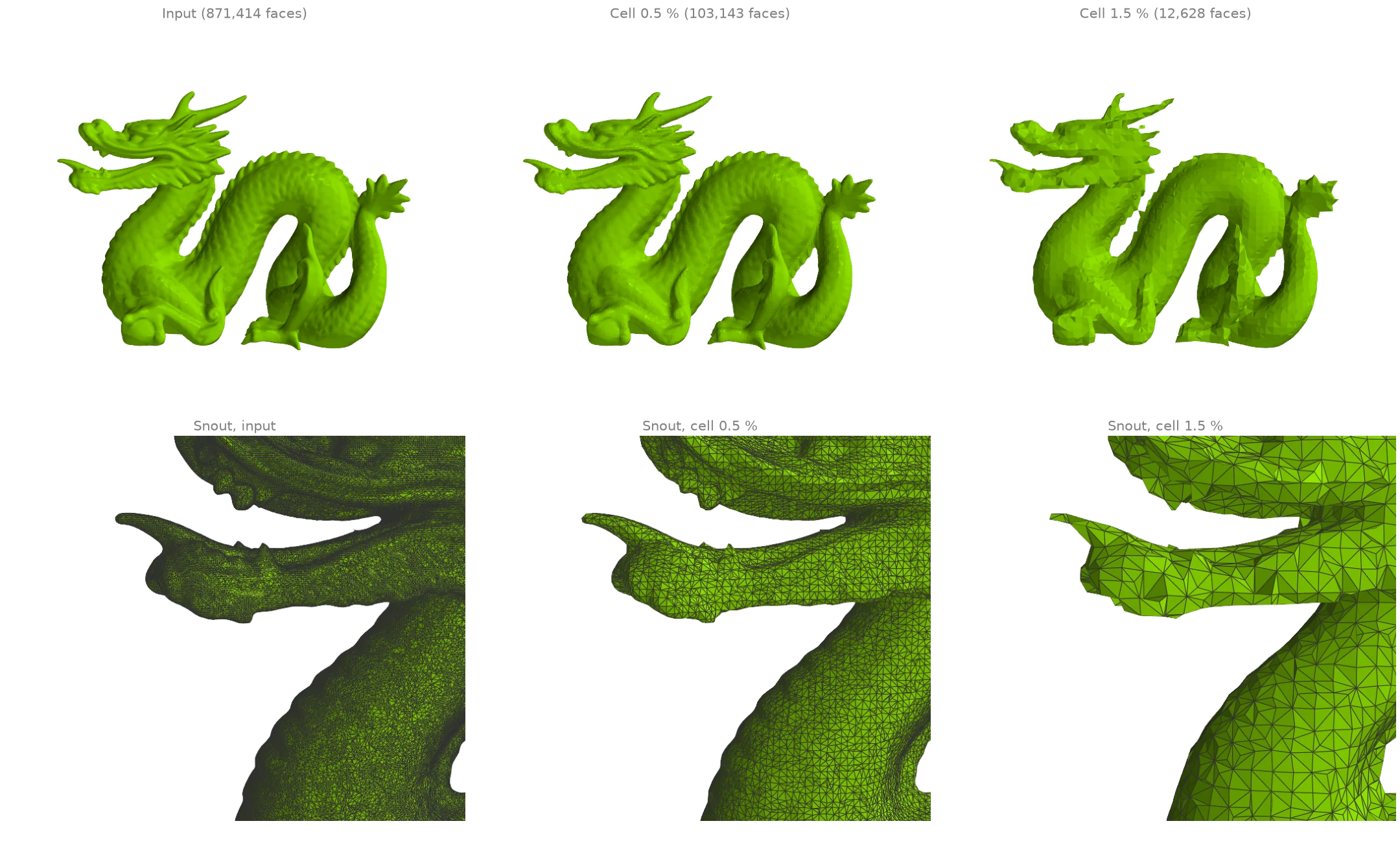 Vertex clustering