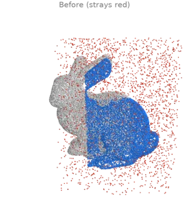 Robust ICP with outliers