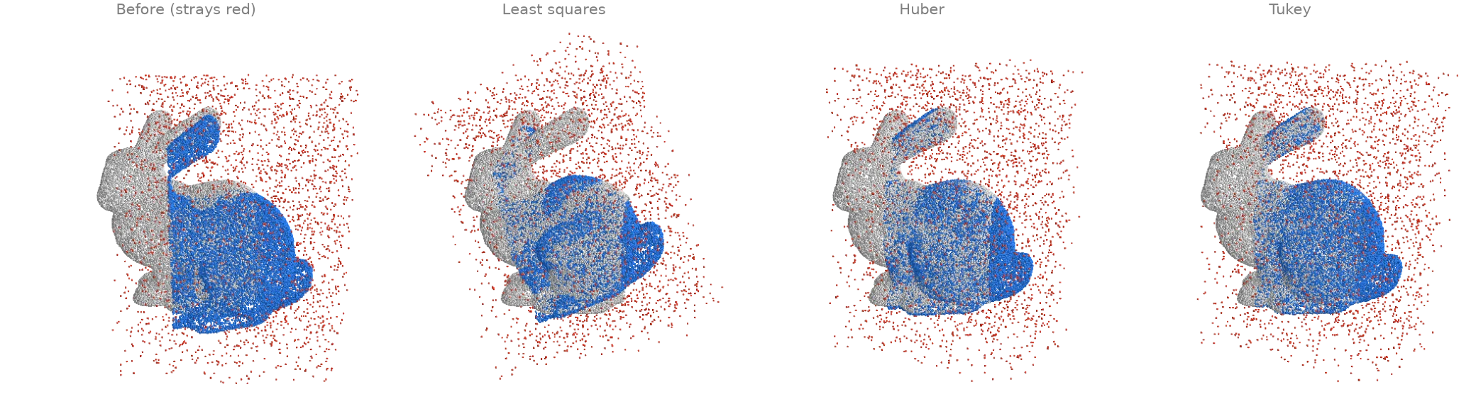 Robust ICP with outliers