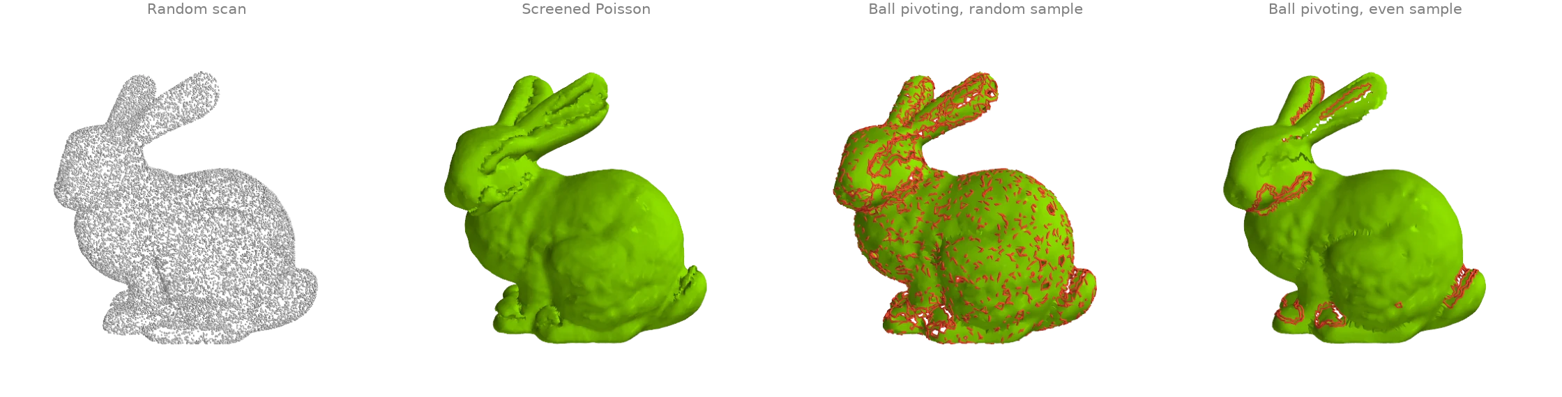 From a bare scan: normals, then Poisson or ball pivoting