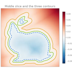 Signed distance field and its level sets