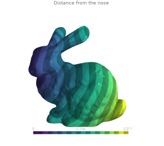Clipping with a scalar field