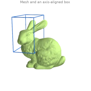 Cropping to a box